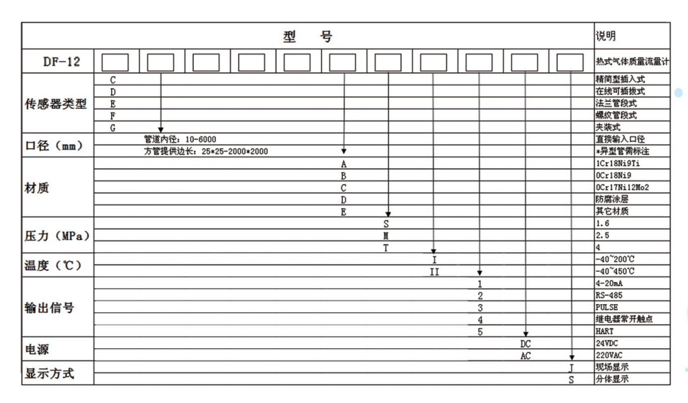 DF-12熱式氣體質(zhì)量流量計選型資料.jpg