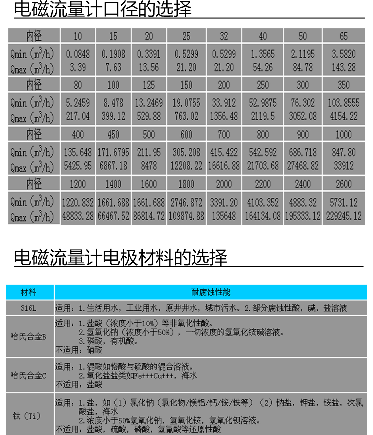 電磁流量計網站詳情頁_06