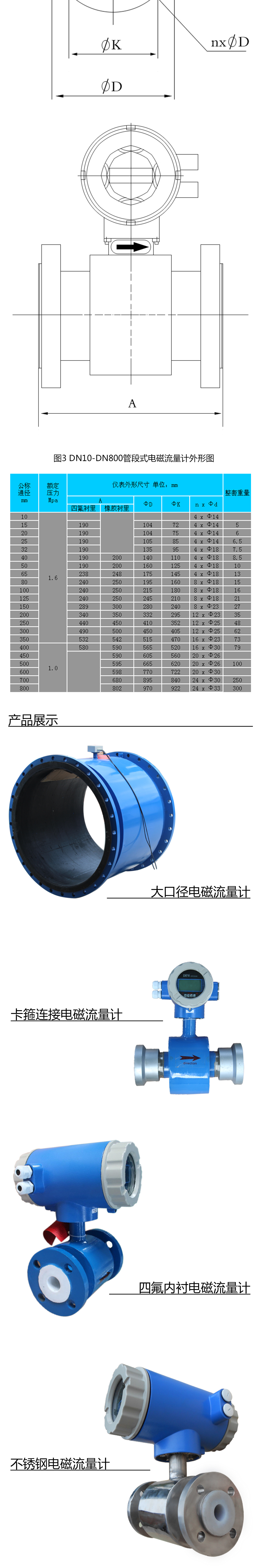 大口徑電磁流量計.jpg